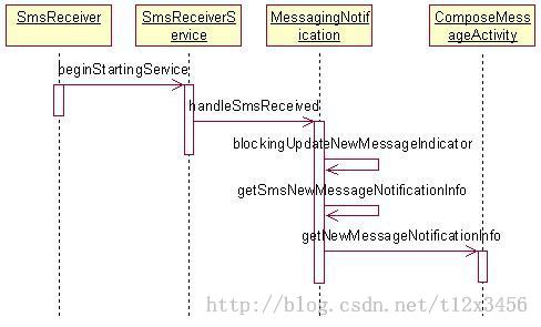 Android开发中使用mms模块收发单卡和双卡短信的教程