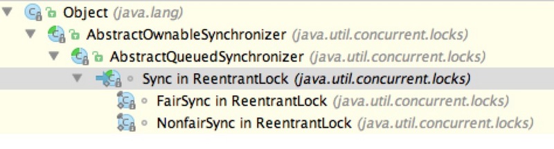 Java中的显示锁ReentrantLock使用与原理详解