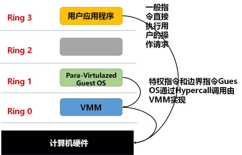 NFV关键技术：计算虚拟化概述