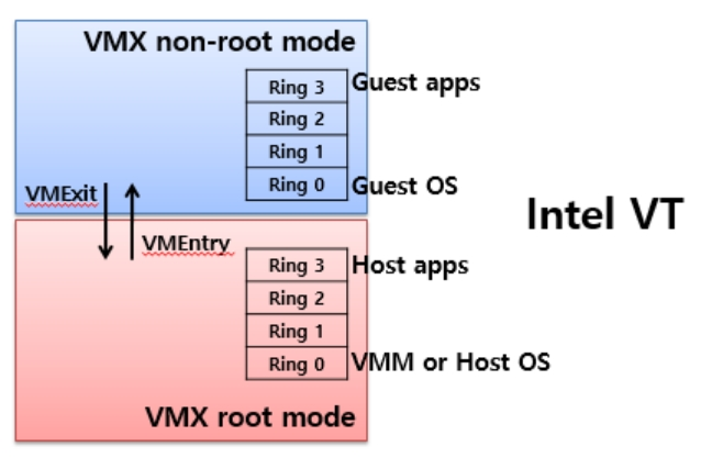 NFV关键技术：计算虚拟化概述