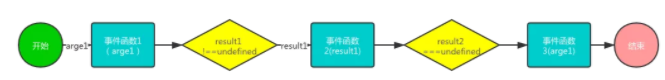 谈谈Tapable的前世今生