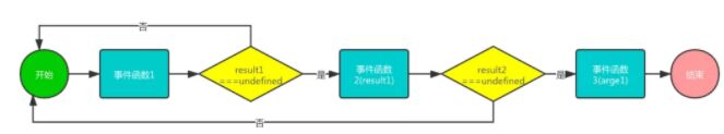 谈谈Tapable的前世今生