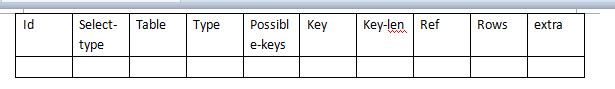 PHP数据库编程之MySQL优化策略概述