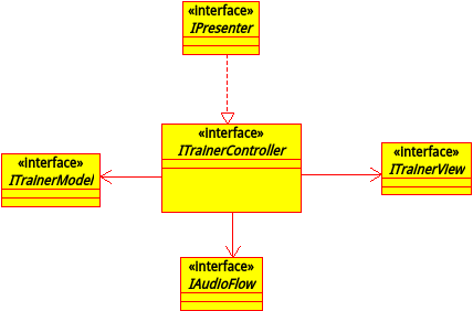 完整的Android MVP开发之旅