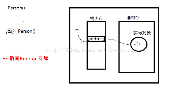 Python3.5面向对象与继承图文实例详解