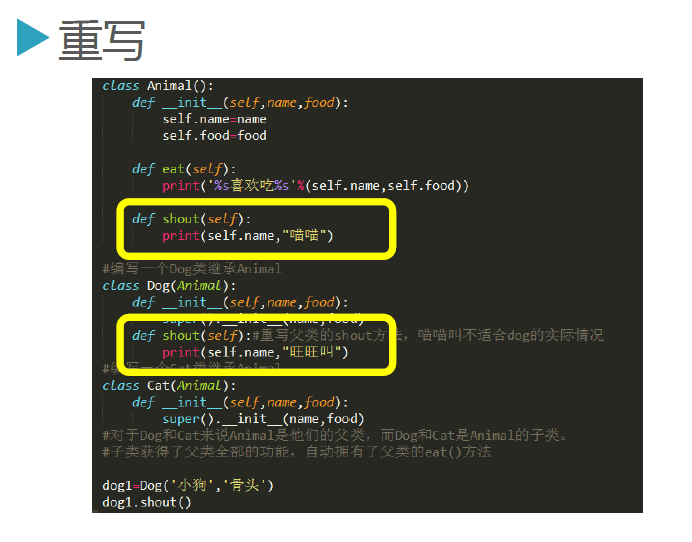 Python3.5面向对象与继承图文实例详解