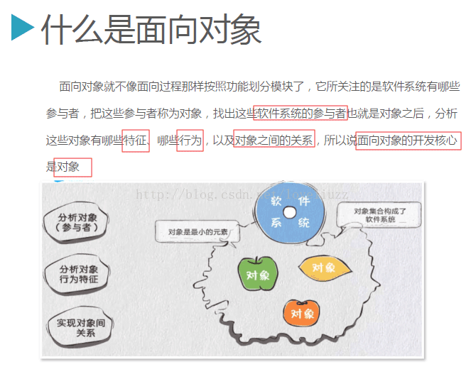 Python3.5面向对象与继承图文实例详解