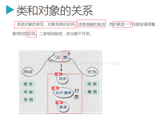 Python3.5面向对象与继承图文实例详解