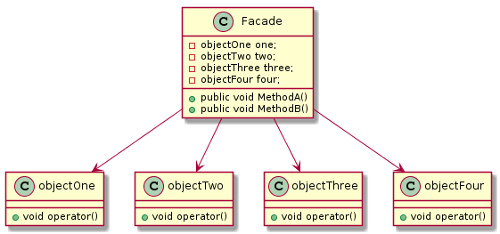 C++设计模式之外观模式(Facade)