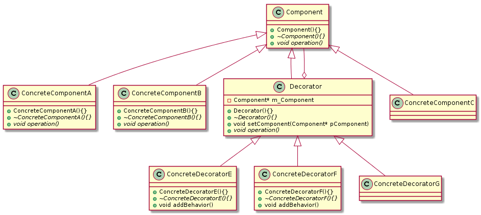 C++设计模式之装饰模式(Decorator)