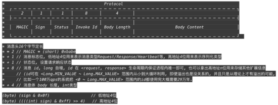 如何用Netty写一个高性能的分布式服务框架？