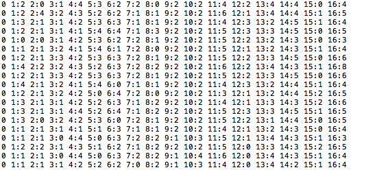 Python实现字符型图片验证码识别完整过程详解