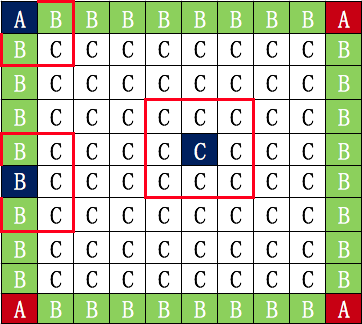 Python实现字符型图片验证码识别完整过程详解