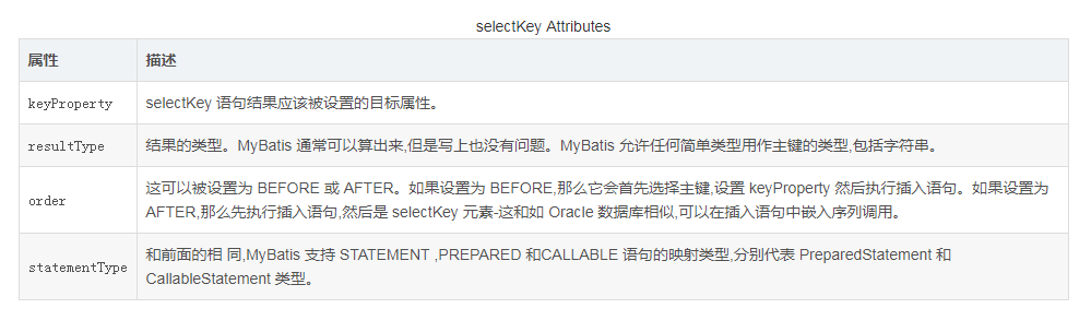 Mybatis示例之SelectKey的应用