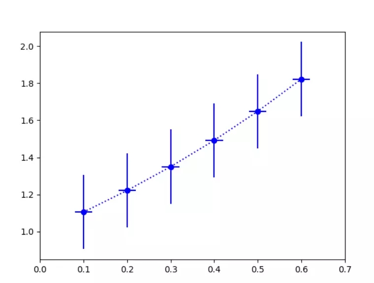 Python使用统计函数绘制简单图形实例代码