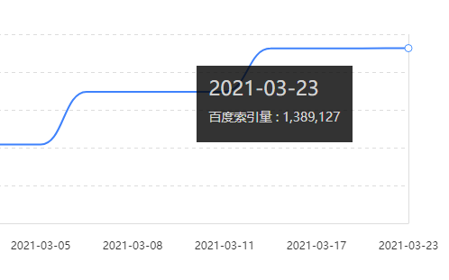 什么是百度蜘蛛？怎么吸引百度蜘蛛？