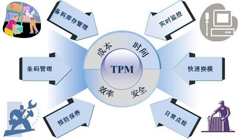 tpm是什么意思?win11中的tpm是什么