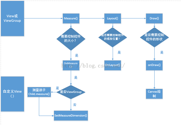 自定义滑动按钮为例图文剖析Android自定义View绘制