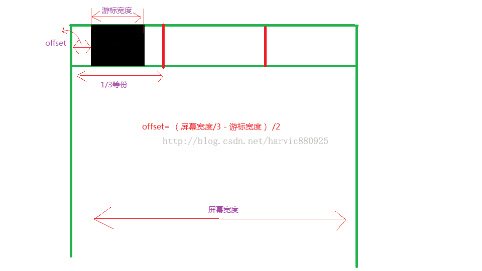 Android中ViewPager实现滑动指示条及与Fragment的配合