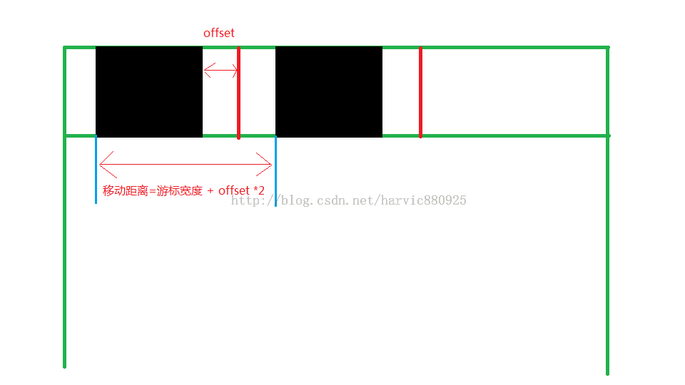 Android中ViewPager实现滑动指示条及与Fragment的配合