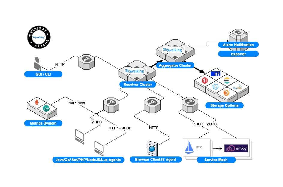 使用docker部署spring boot并接入skywalking的方法