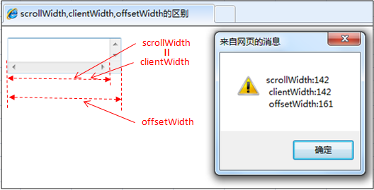 scrollWidth,clientWidth,offsetWidth的区别