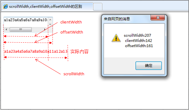 scrollWidth,clientWidth,offsetWidth的区别