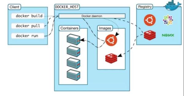 Spring Boot Docker打包工具小结