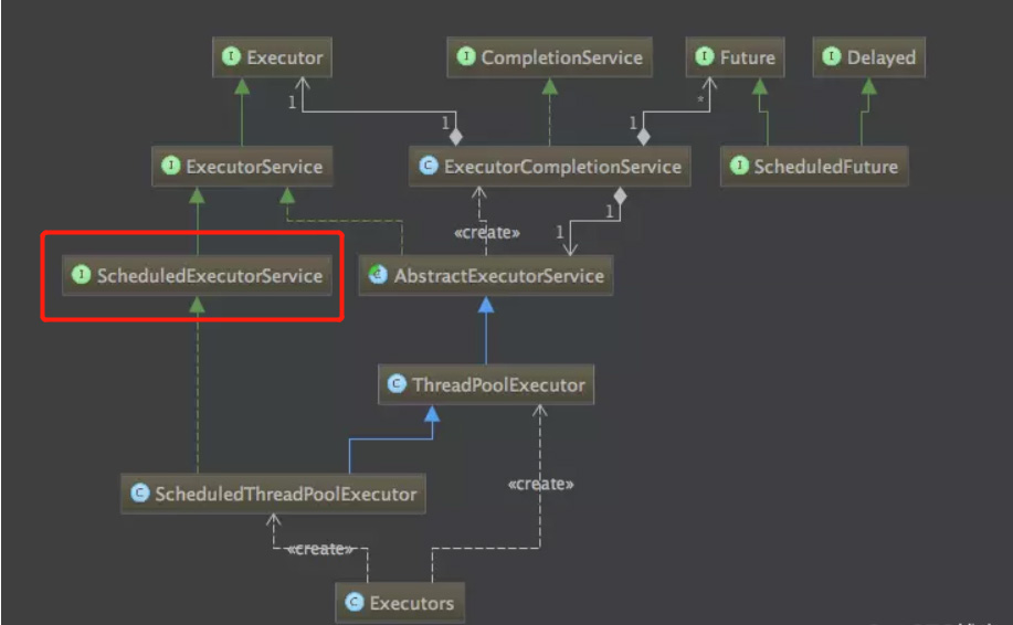 Java定时任务的三种实现方式