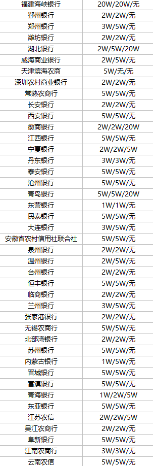 微信留学缴费支持哪些支付方式,各支付方式限额是多少?需要手续费吗?