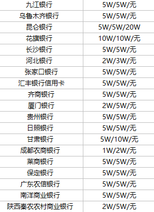 微信留学缴费支持哪些支付方式,各支付方式限额是多少?需要手续费吗?