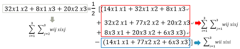 Python实现FM算法解析