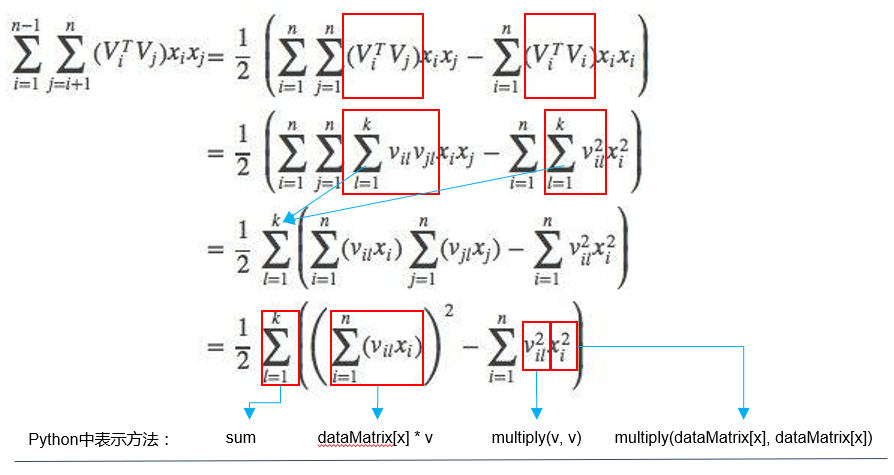 Python实现FM算法解析