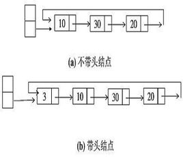 PHP简单实现循环链表功能示例