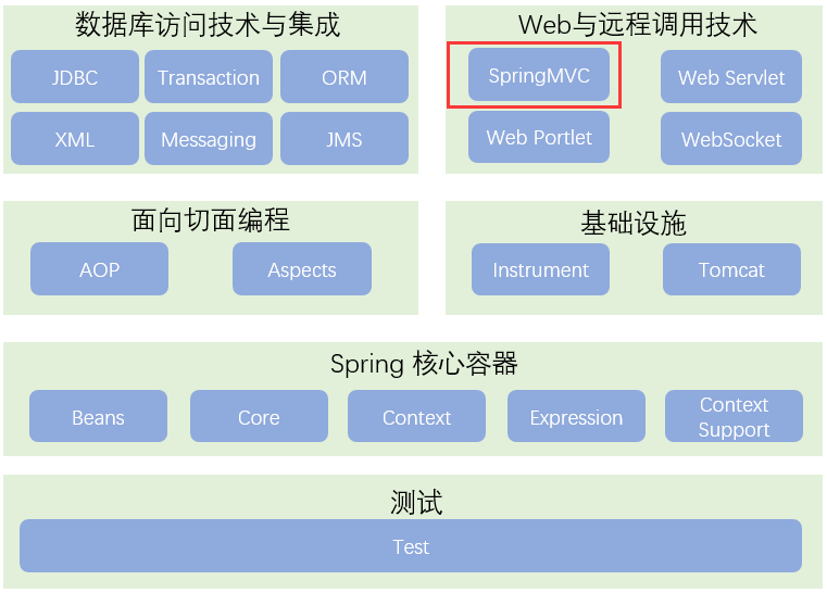 SpringMVC的执行过程浅析