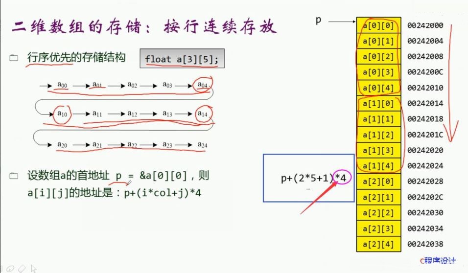 C++二维数组中数组元素存储地址的计算疑问讲解