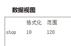 Python 数据可视化pyecharts的使用详解