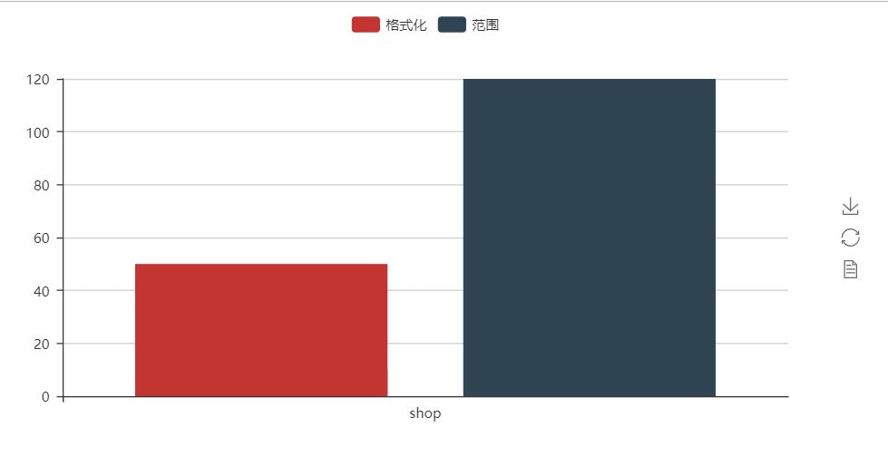 Python 数据可视化pyecharts的使用详解