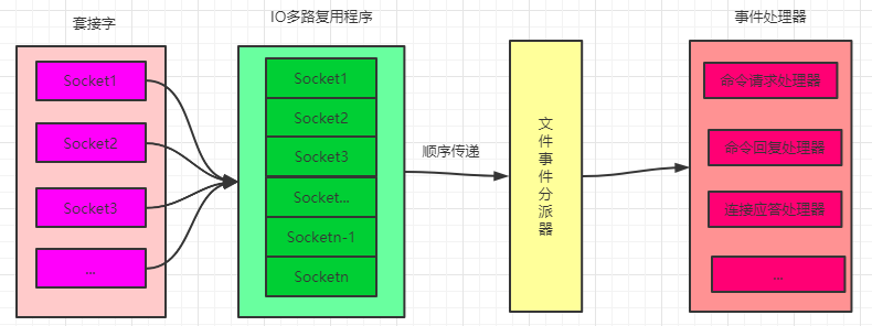 Redis凭啥可以这么快