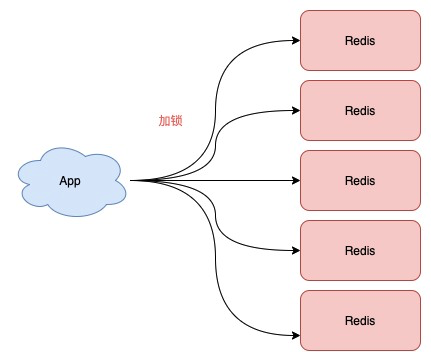 深度剖析：Redis分布式锁到底安全吗？