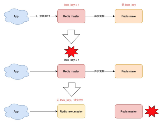 深度剖析：Redis分布式锁到底安全吗？