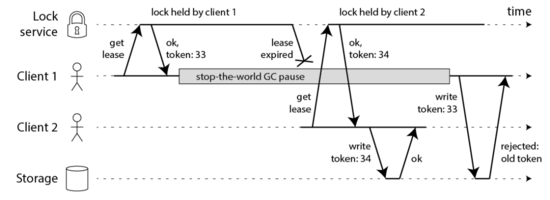 深度剖析：Redis分布式锁到底安全吗？