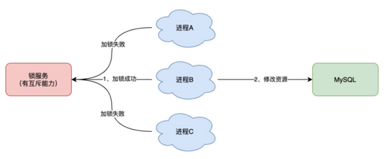 深度剖析：Redis分布式锁到底安全吗？