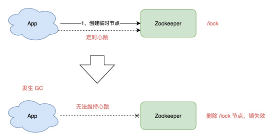 深度剖析：Redis分布式锁到底安全吗？