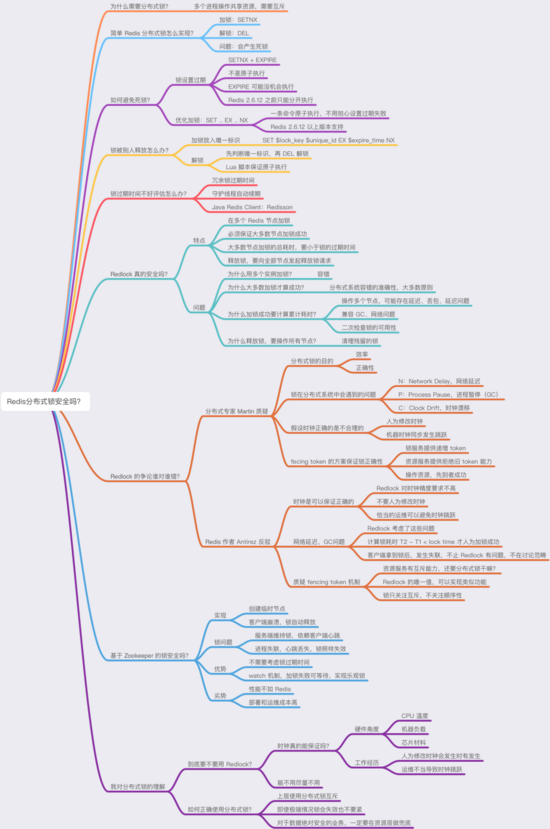 深度剖析：Redis分布式锁到底安全吗？