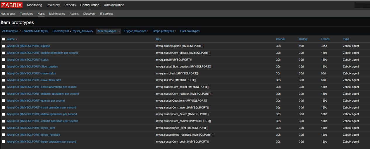 Zabbix实现监控多个mysql过程解析