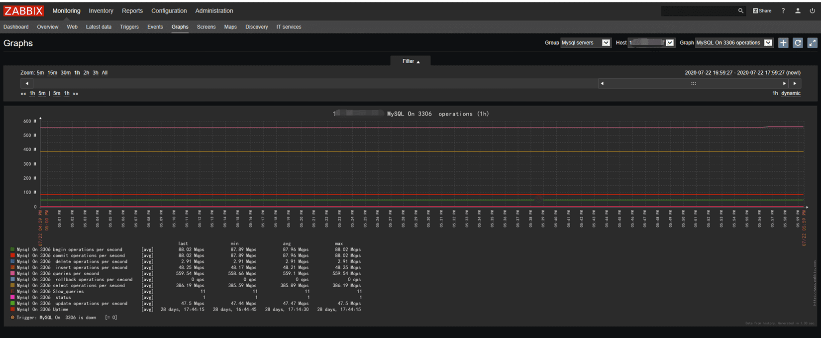 Zabbix实现监控多个mysql过程解析