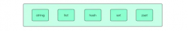 通俗易懂的Redis数据结构基础教程(入门)