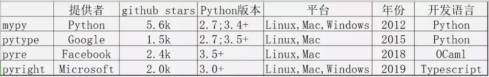 介绍一款python类型检查工具pyright(推荐)