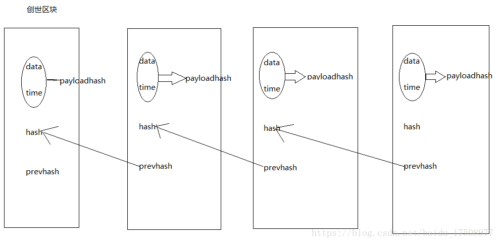 python交易记录链的实现过程详解